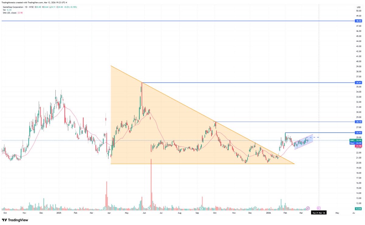 Bairon Blandon tweet media