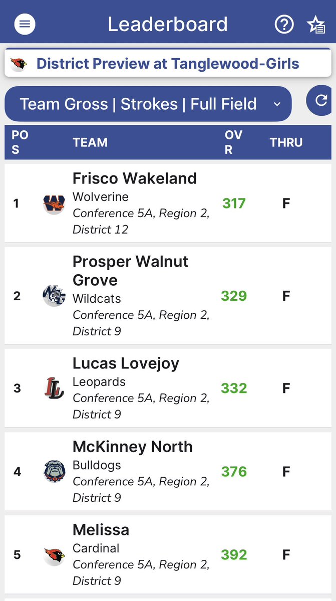 McKinney North Golf tweet media