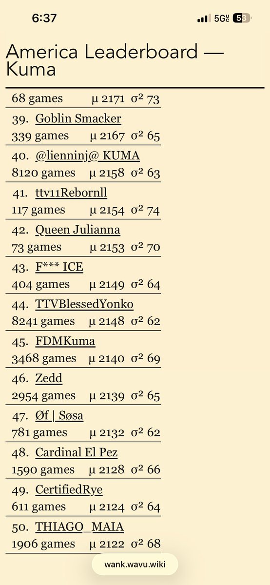 BlessedYonko's tweet photo. Top 50 Bear players in America let’s go, Ya boi BlessedYonko up there now https://t.co/rb536MbPwb