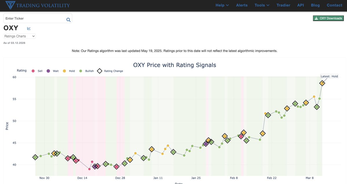 Trading Volatility tweet media