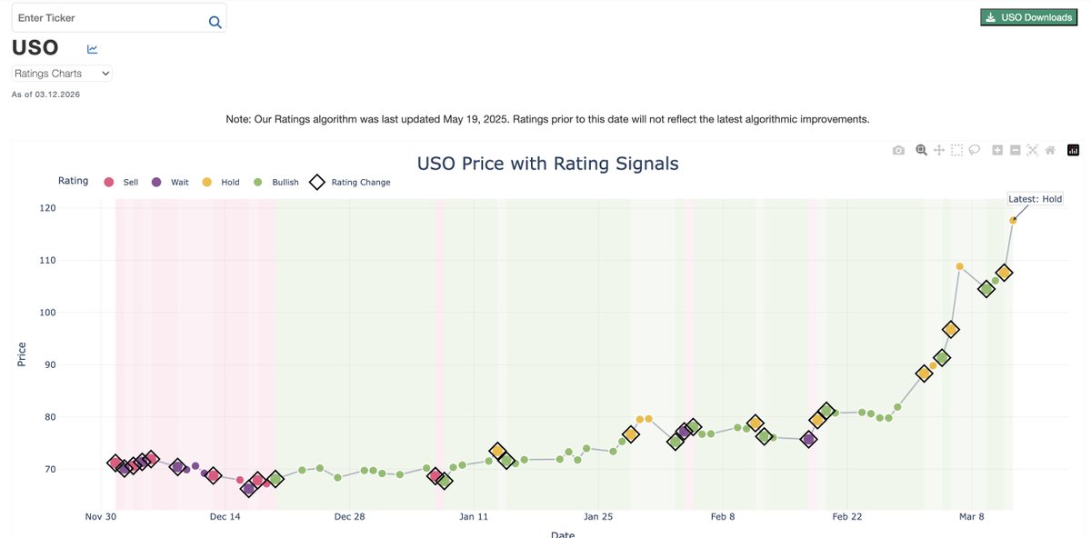 Trading Volatility tweet media