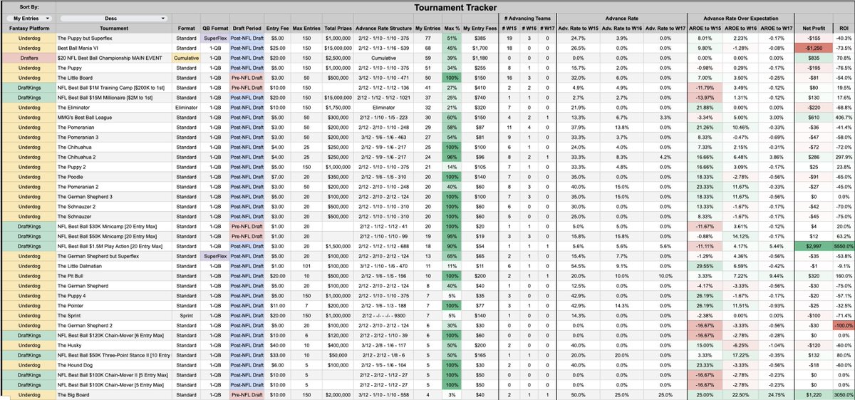 Michael Dubner tweet media