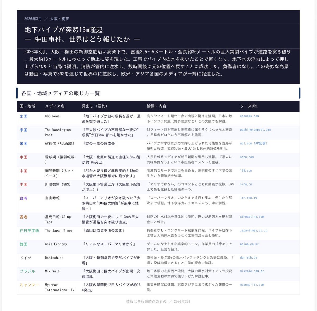 高橋大作(ABCテレビ記者 行政担当/防災士) tweet media