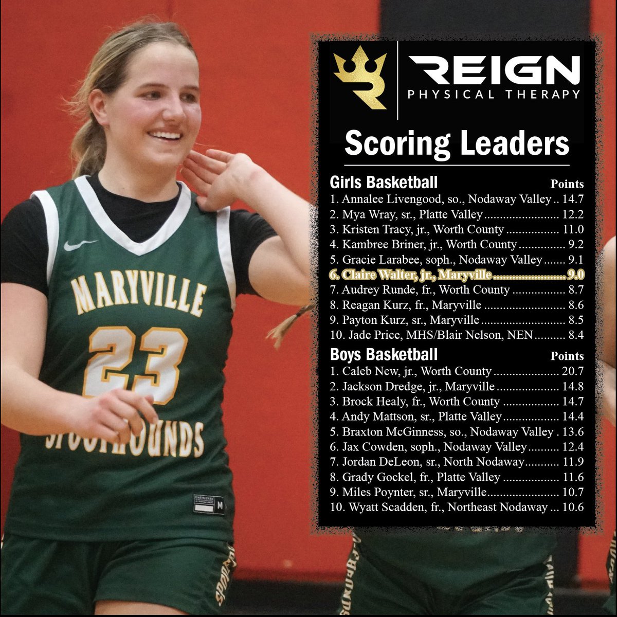 Maryville Forum Sports tweet media