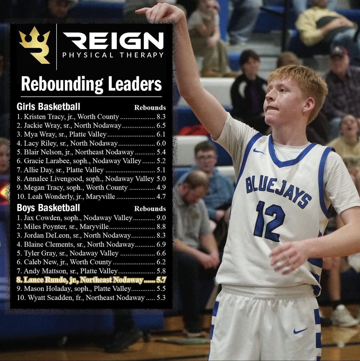 Maryville Forum Sports tweet media