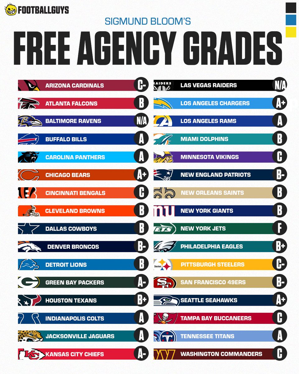 Footballguys Fantasy Football tweet media