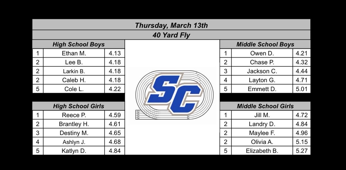 SC Track & Field tweet media