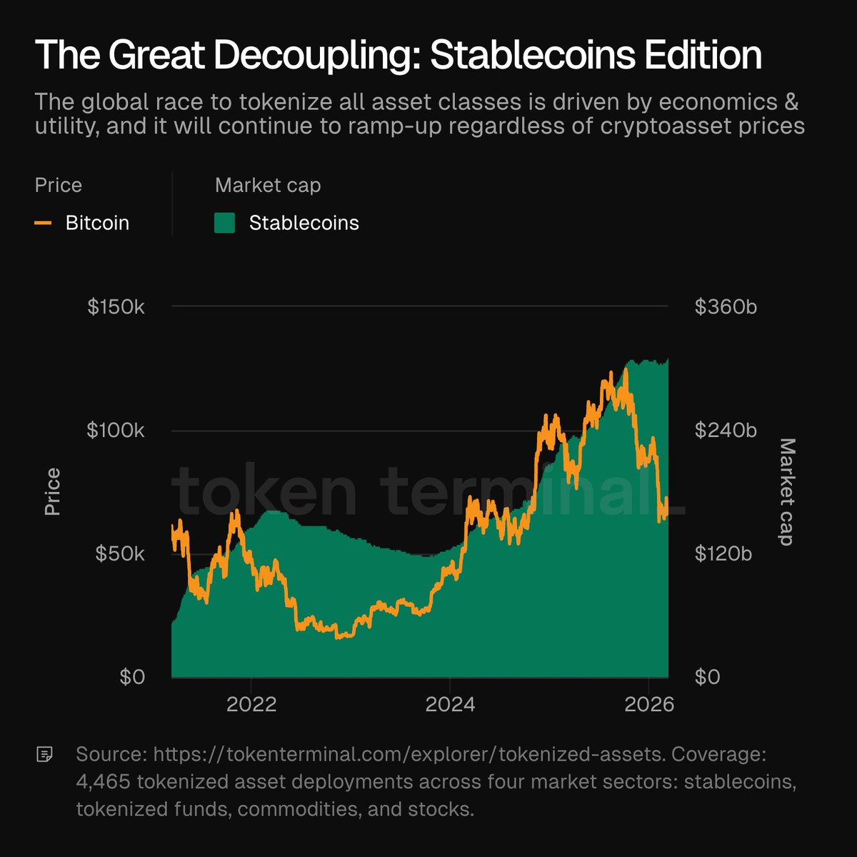 Token Terminal 📊 tweet media