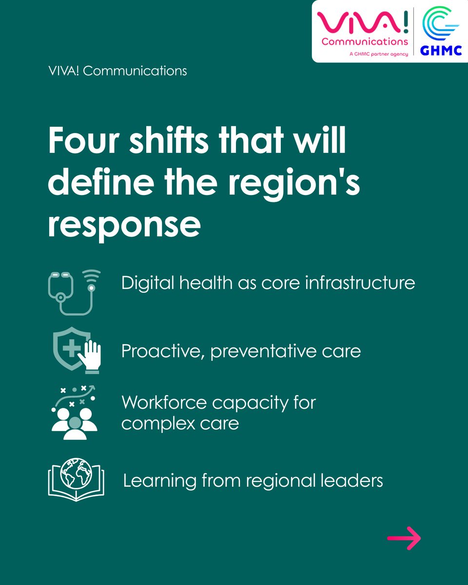 Population ageing in APAC is here. By 2050, 1B people will be 65+.
Systems need tech, preventive care &amp; workforce solutions, fast.
Innovators in pharma, medtech &amp; biotech can make a real impact.
Read the full article: lnkd.in/geukjdRu
#HealthcareInnovation