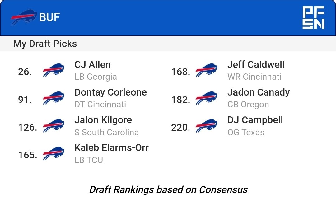 Mock draft after the CGJ &amp; Chubb signings ...... get 2 big physical MLBs , a tank a DT and another versatile safety on defense