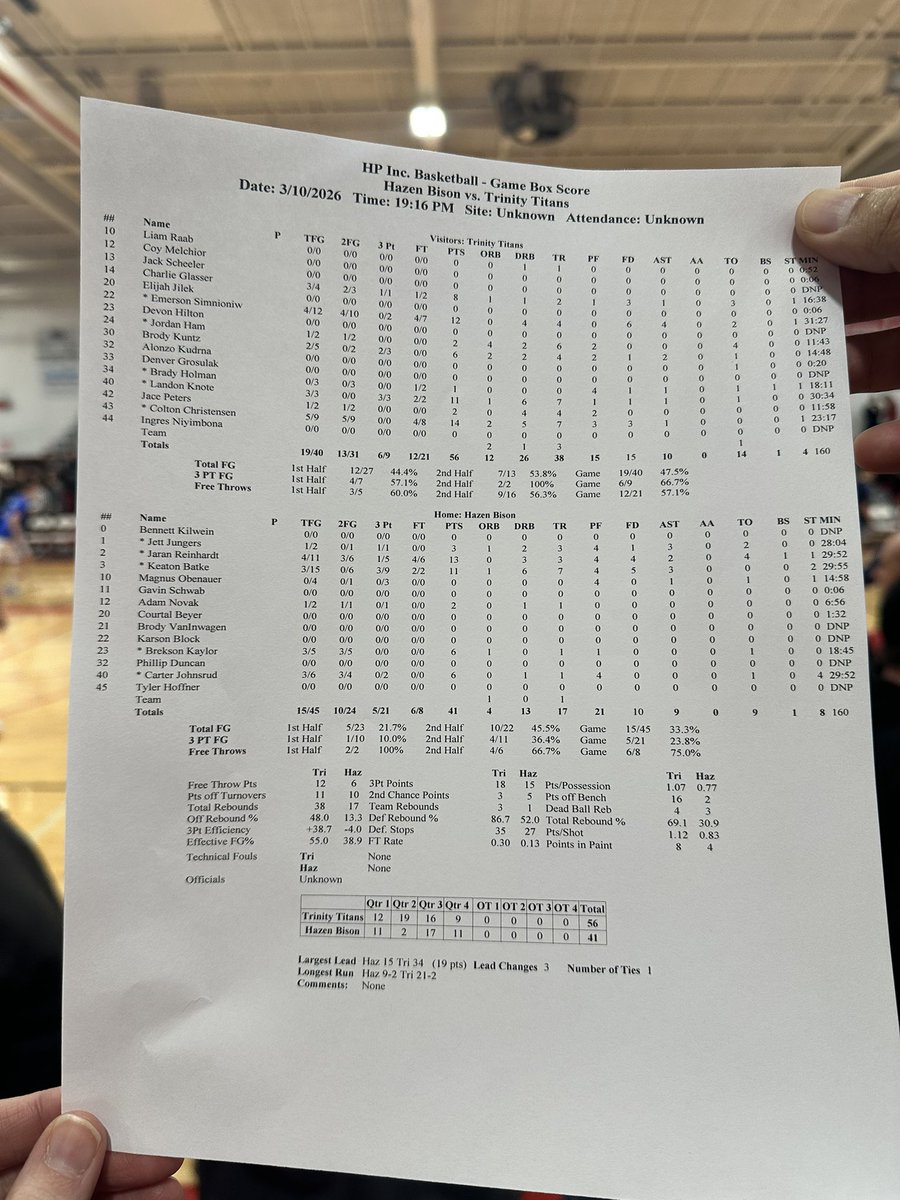 Dickinson Trinity Sports Scores tweet media