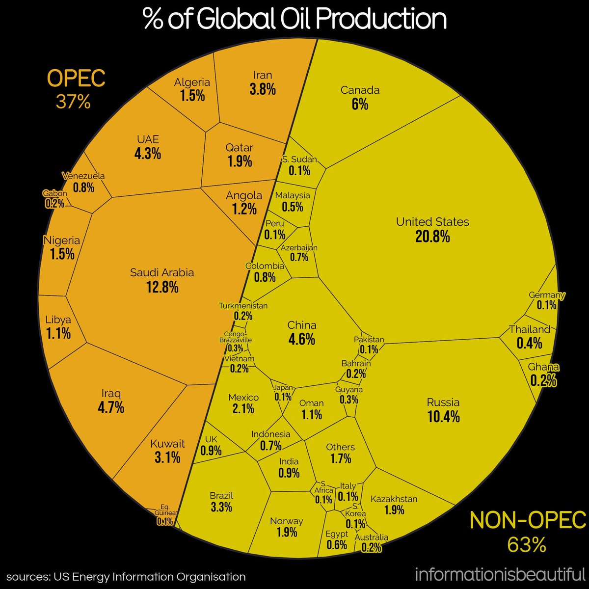 Information is Beautiful tweet media