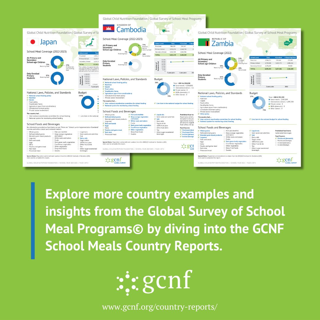 GCNFoundation's tweet photo. One of the greatest strengths of the global #SchoolMeals community is the opportunity for countries to learn from one another. 

By sharing experiences and working together, we can advance school meal programs worldwide.

#InternationalSchoolMealsDay

➡️https://t.co/aH6o9AwWou https://t.co/RmMa7S8KKq