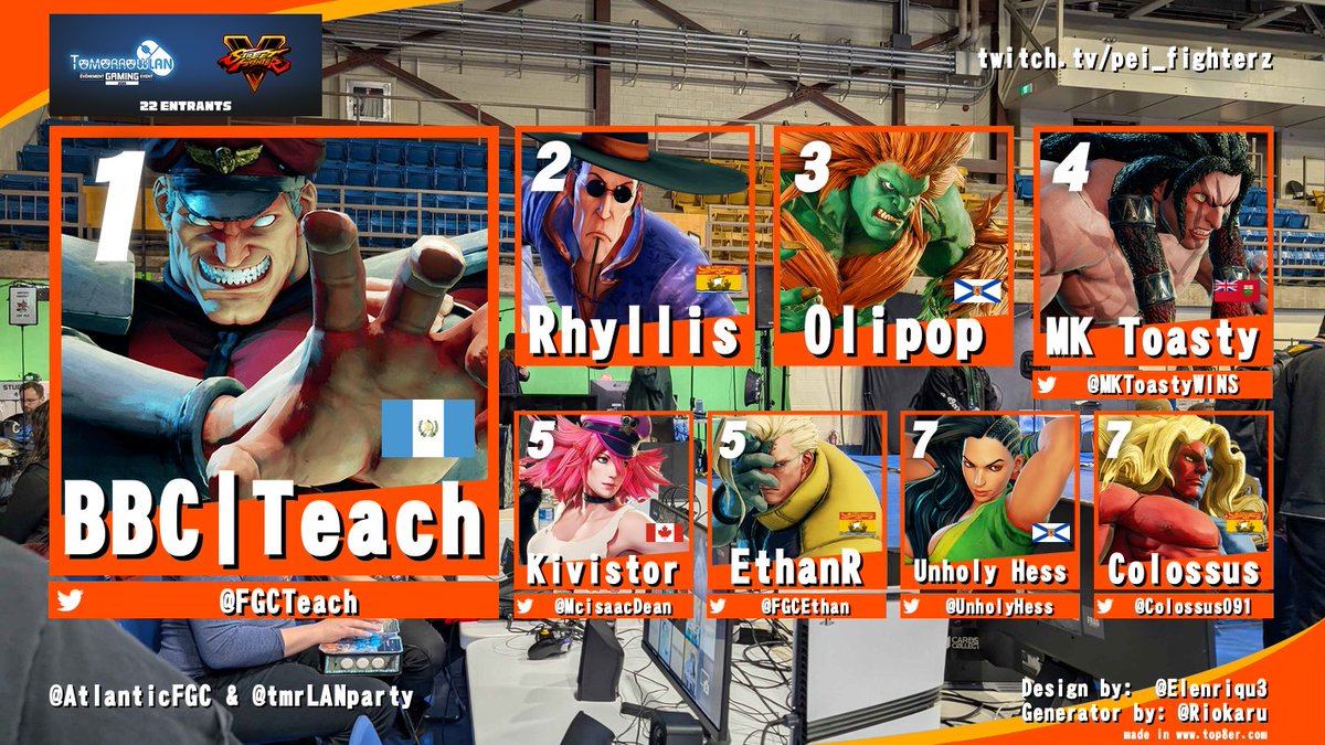 Atlantic Canada FGC tweet media