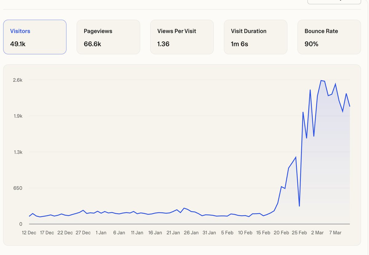 Starchy: Ingredient Scanner Health App tweet media