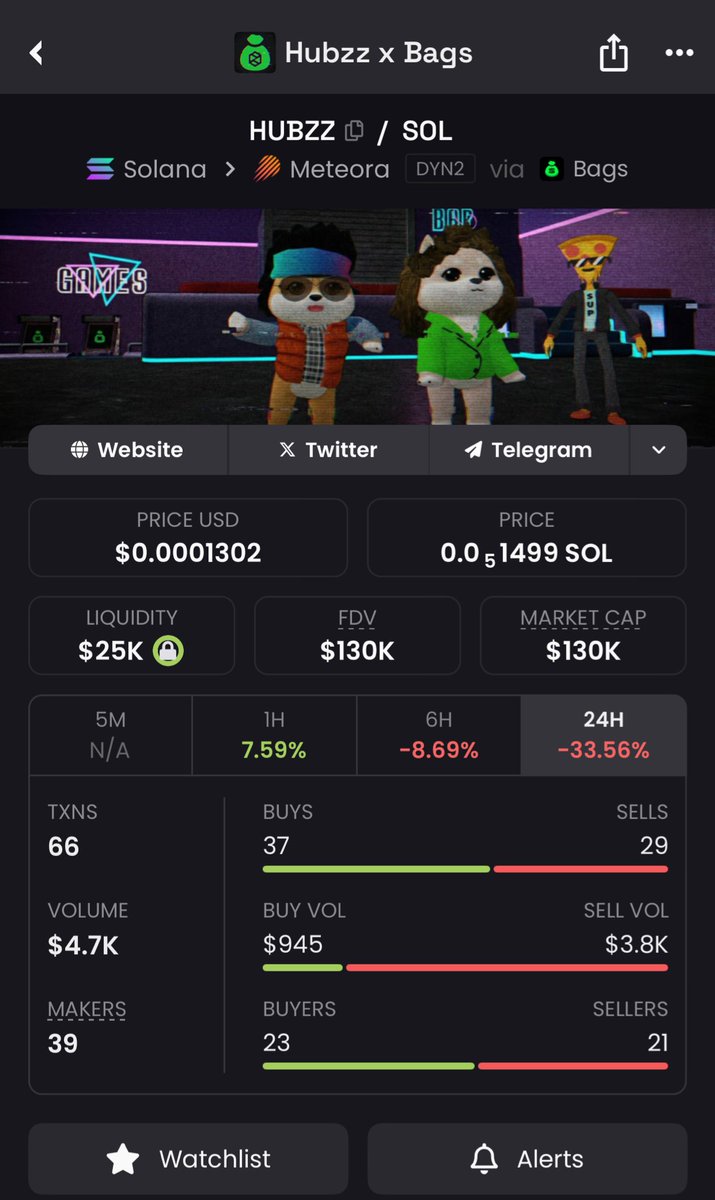 I bought some $hubzz. 
Good chance to buy $hubzz at lower price. 
You are early hubzz is alpha ❤️
LFG 
 
Ca: BHhYx1h3mwiQLcYdD2N9tG6nRFcn6pmwwtzS5XMvBAGS

DYOR