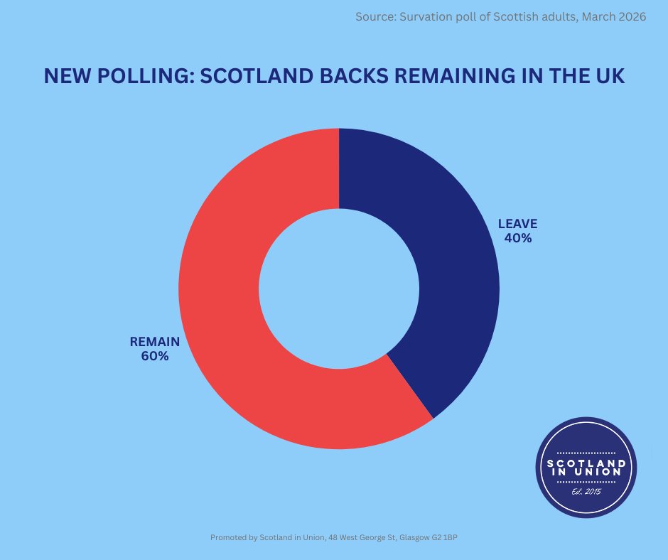 Scotland in Union tweet media