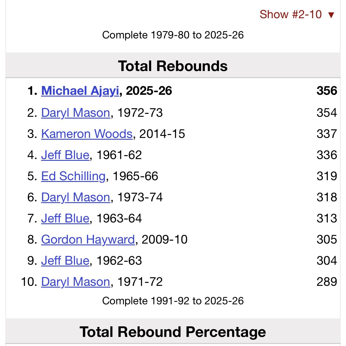 Butler Basketball Guru tweet media