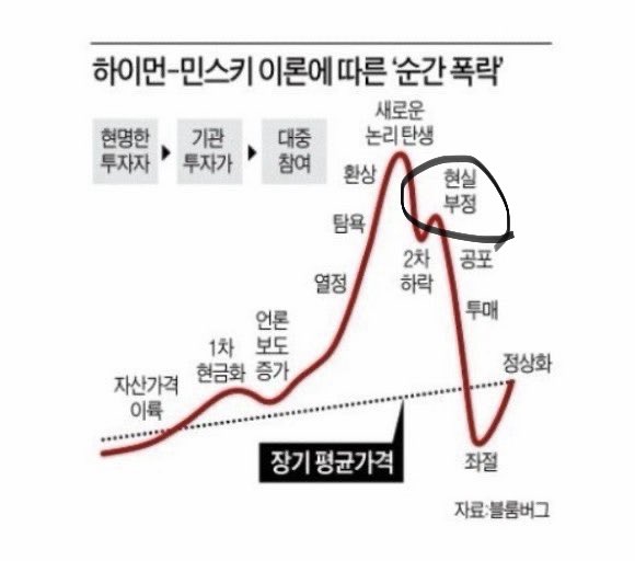 아침부터 기분 나쁘게 닮아있는 하이먼-민스키와 코스피

음…

#kospi