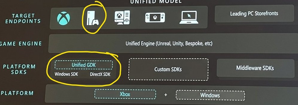 yep the Unified GDK as we can see 😎will en-forced workgraph, it will ...
