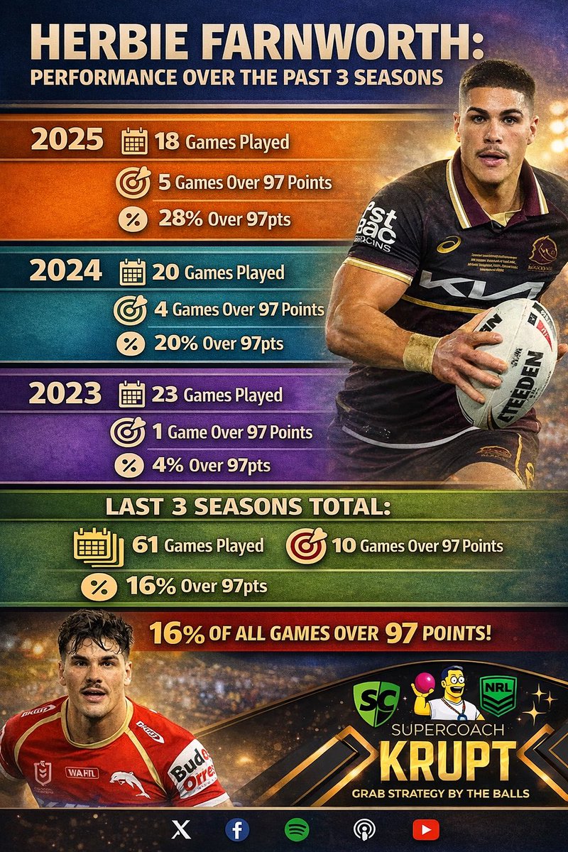 SuperCoach Krupt tweet media