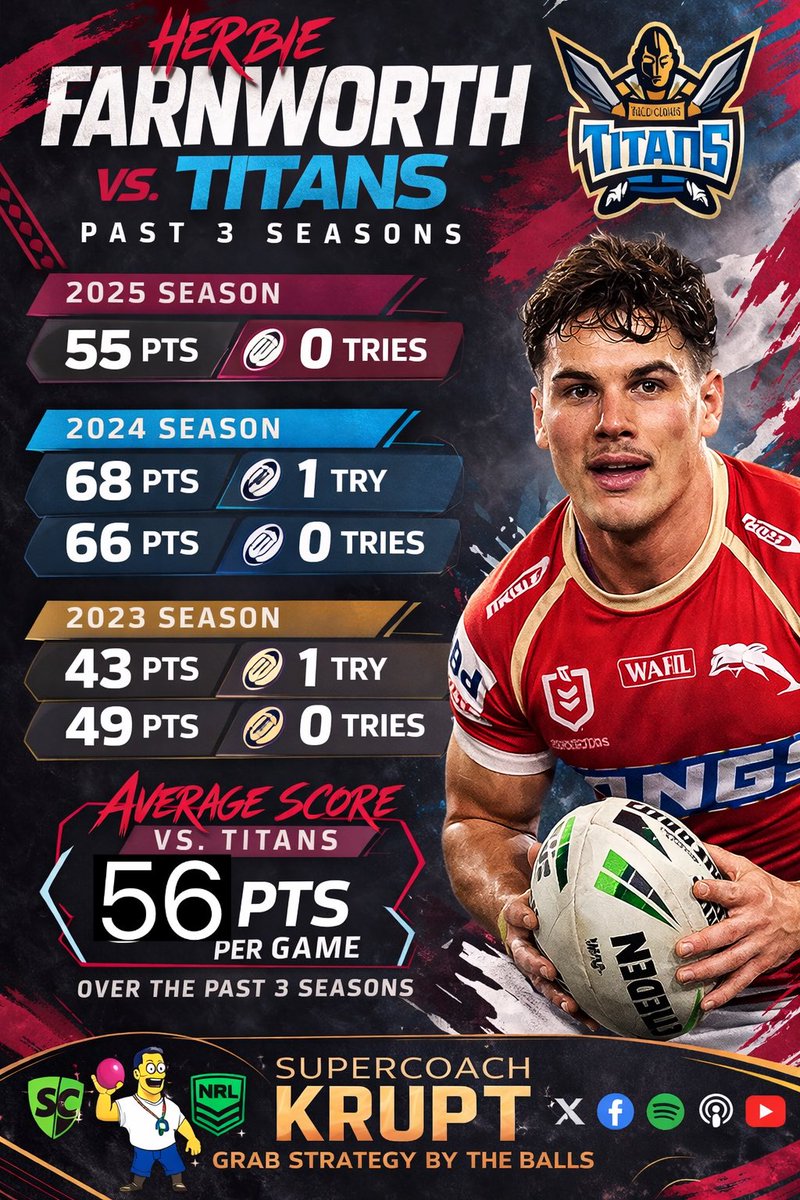 SuperCoach Krupt tweet media