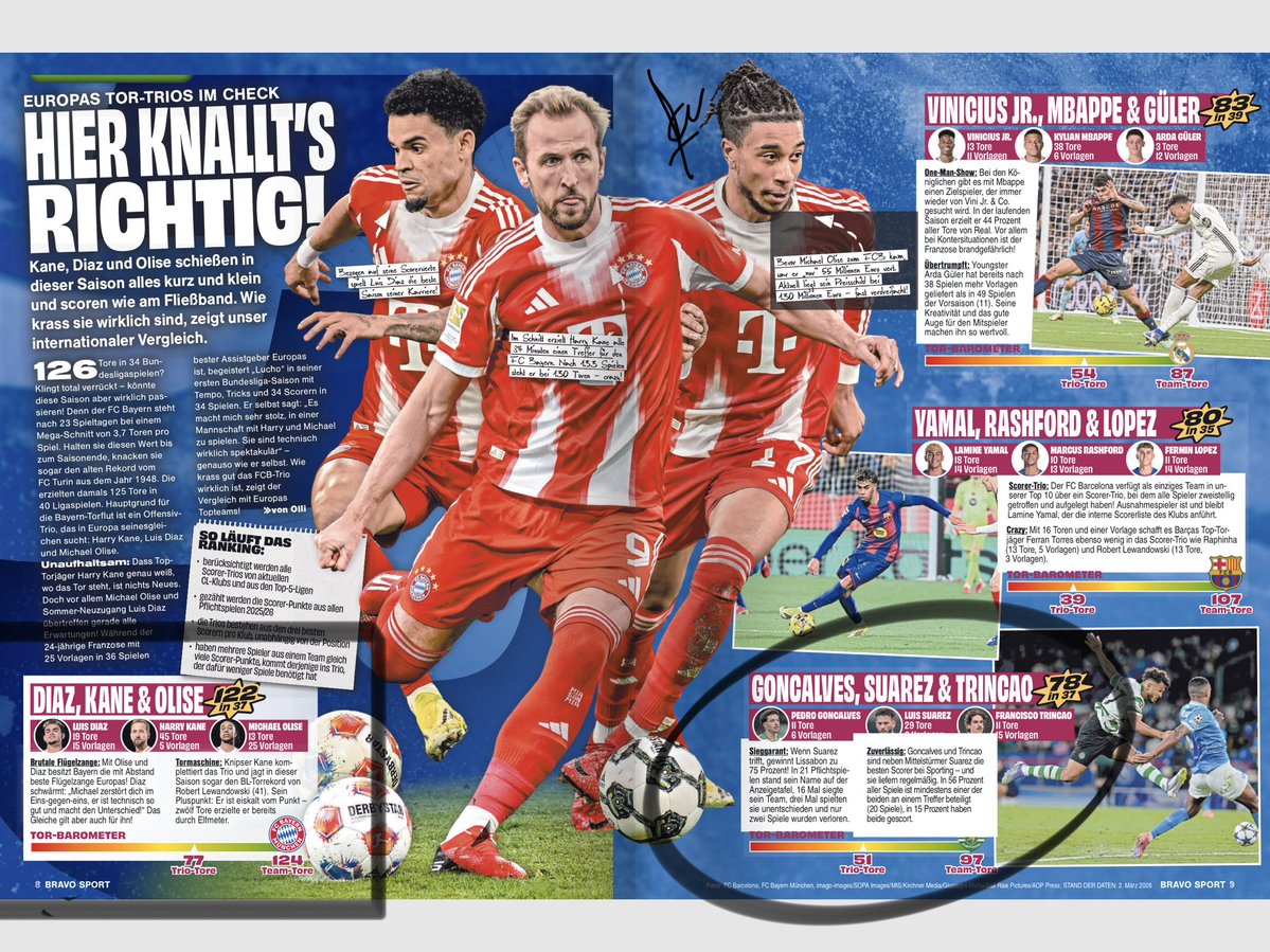 La revista Alemana BRAVO SPORTS analizó los mejores tridentes por influencia en los goles de sus equipos…122 en 37 partidos es el aporte de los atacantes del <a href="/FCBayern/">FC Bayern München</a>  mientras Suárez y sus compañeros del Sporting ocupan el 4 lugar…Vistos los TOP de Europa…