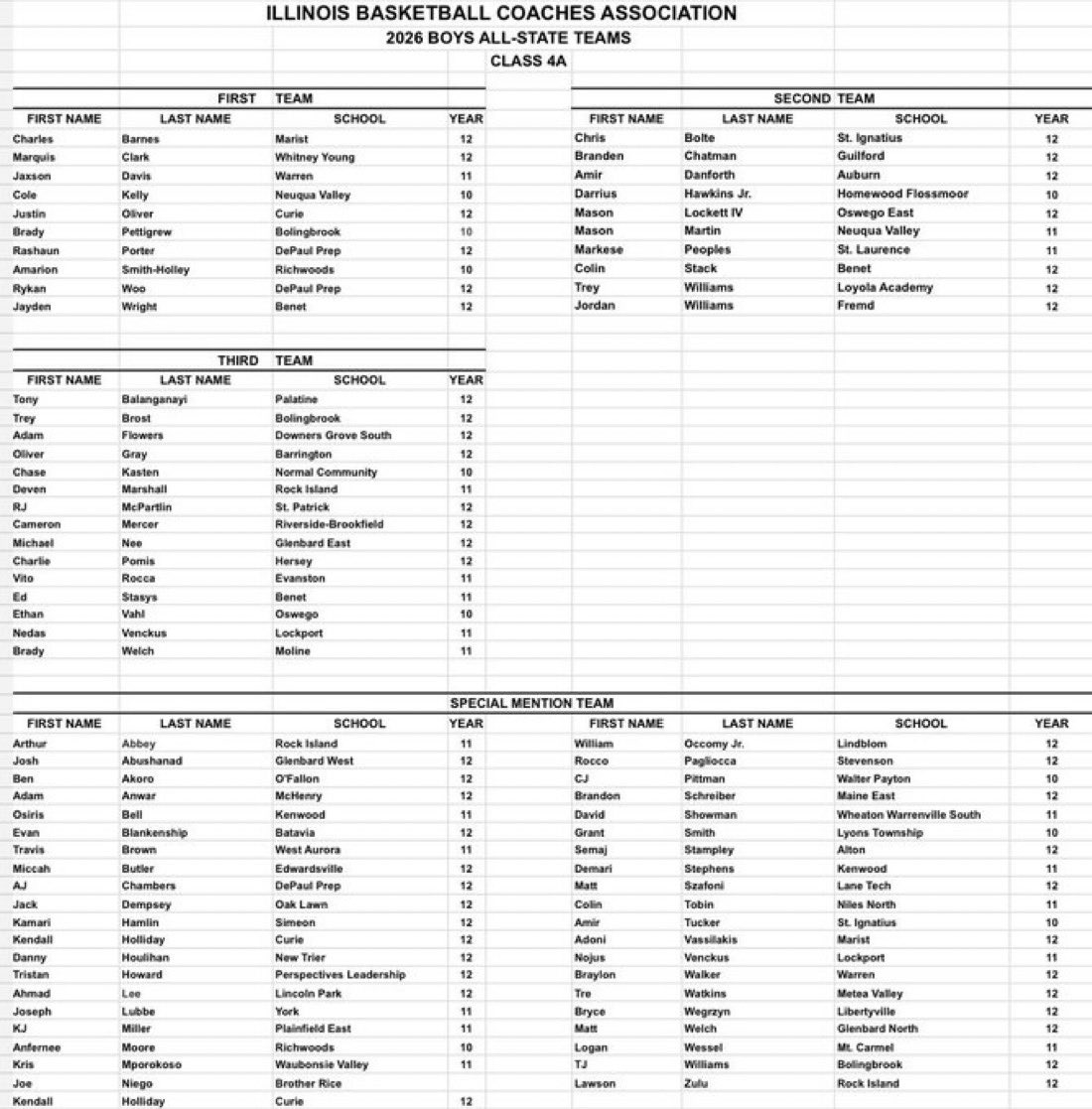 Illinois Sports Updates tweet media