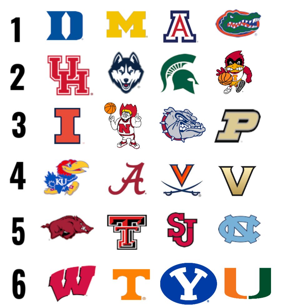 Graham Doeren Bracketology tweet media