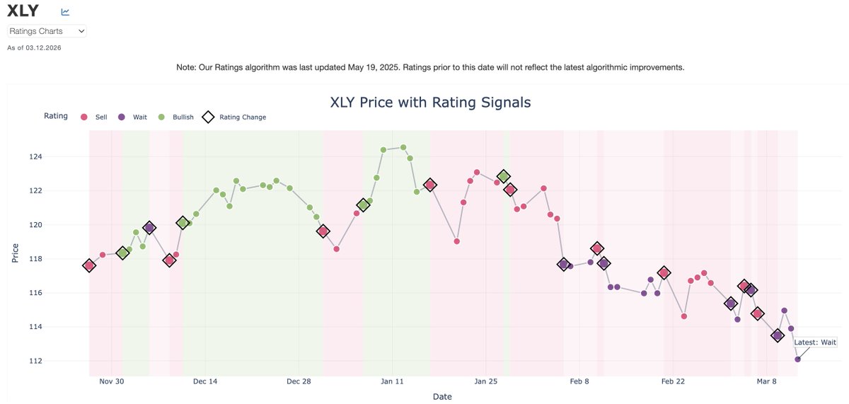 Trading Volatility tweet media