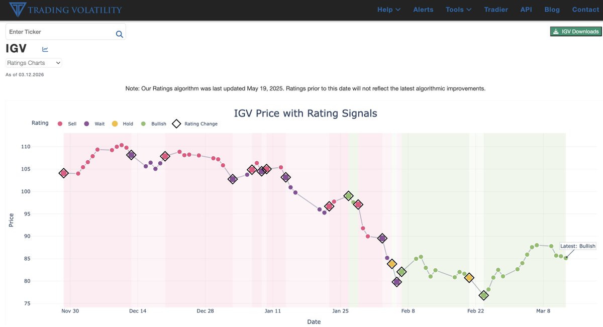 Trading Volatility tweet media