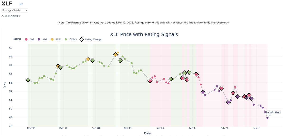 Trading Volatility tweet media