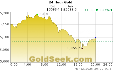 New Rule Allows Indian Equity Funds to Allocate 35% to Gold and Silver 
goldseek.com/article/new-ru…