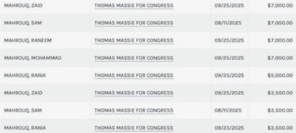 JayTC53's tweet photo. @RandPaul @MassieforKY Yea he's real good at taking money from Ilhan Omar's Islamists. 

Who gives a shit if he can balance a checkbook. Massie has betrayed the party and betrayed the country by siding with the Dems over Trump. Time and time again. https://t.co/R46vHuaOJn