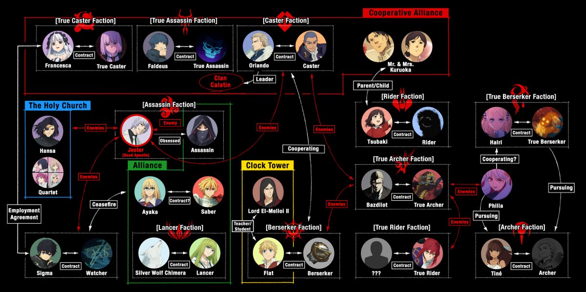 Fate/strange Fake tweet media