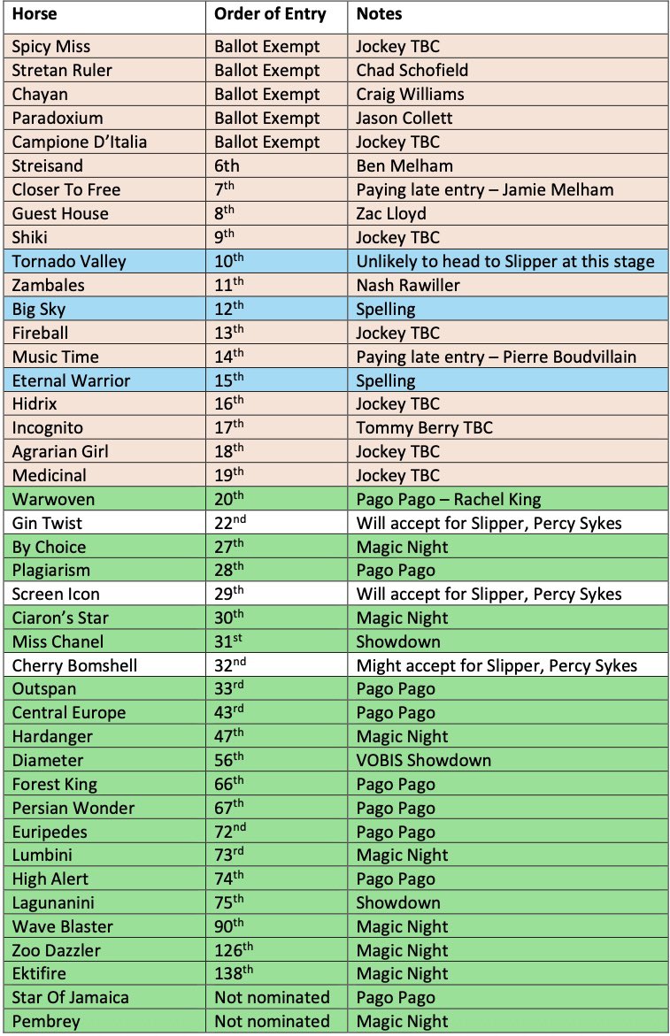 Emily Riordan tweet media