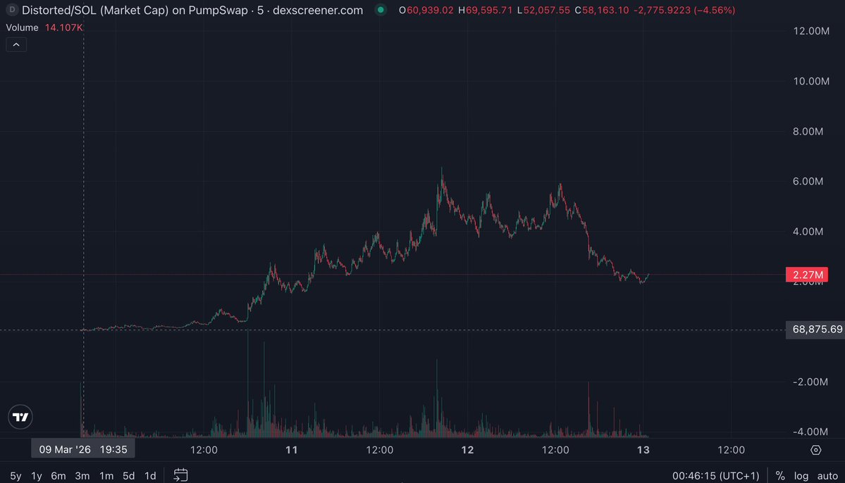 Casa Blanca tweet media