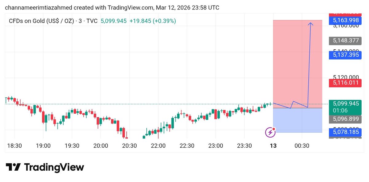 BossKing42679's tweet photo. @XAUUSDBUY real Target ready https://t.co/nr1liKnmaS