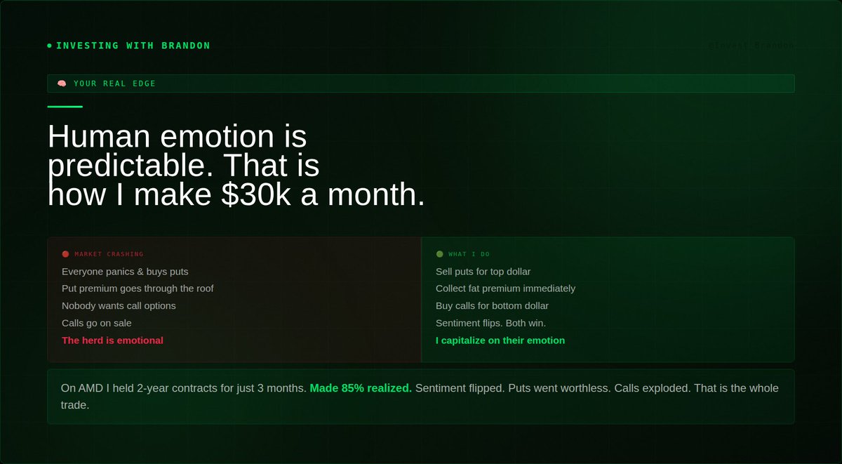 Investing With Brandon tweet media