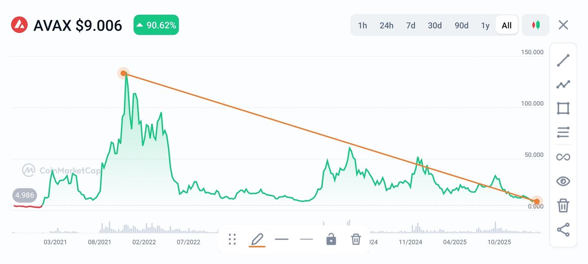 Crypto Njai tweet media