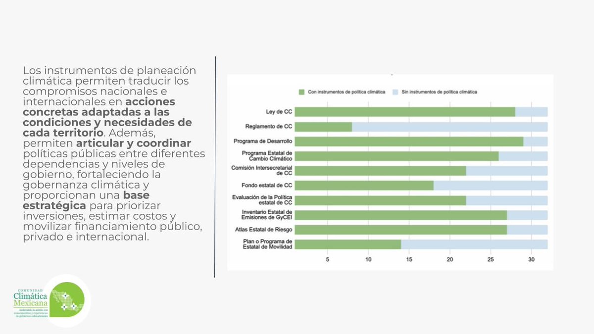 Comunidad Climática Mexicana tweet media