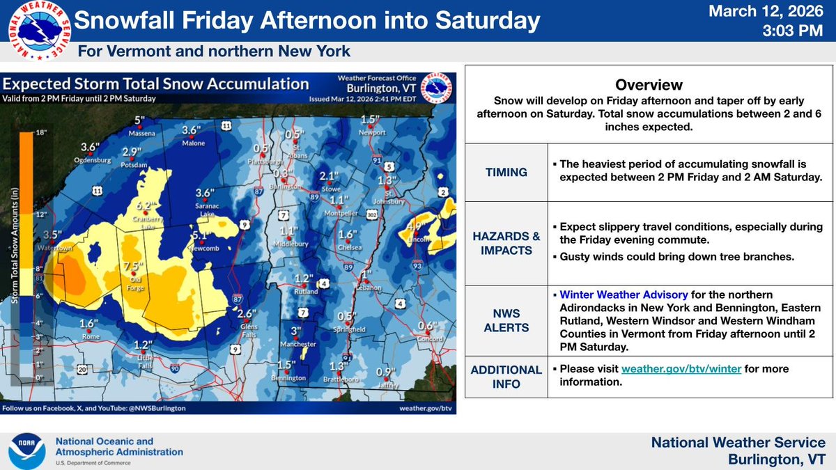 NWSBurlington's tweet image. Snow will develop on Friday afternoon and taper off by early afternoon on Saturday. Total snow accumulations between 2 and 6 inches expected. Expect areas of slippery travel conditions, especially during the Friday evening commute.