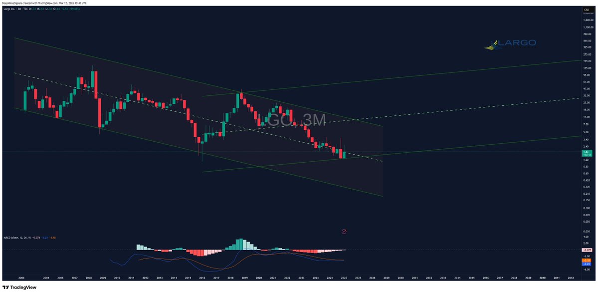DeepValue Signals tweet media