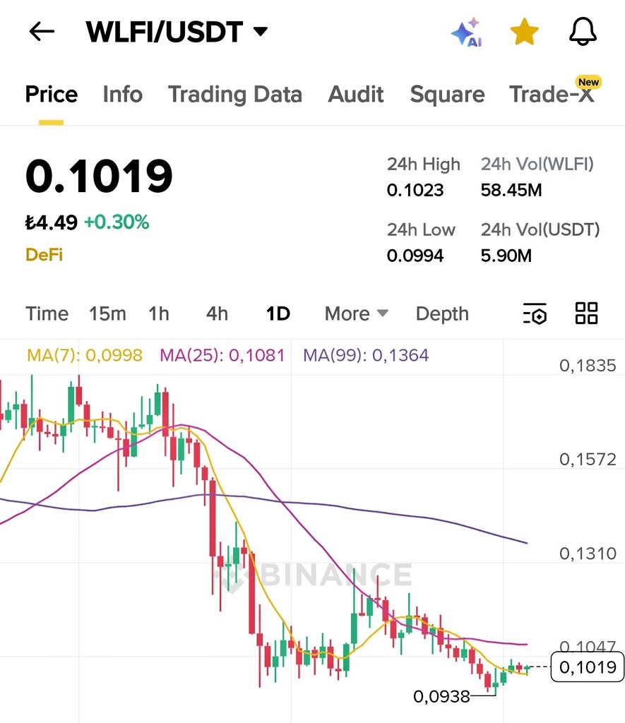 🌐 𝐖𝐋𝐅𝐈 𝐁𝐎𝐒𝐒 🌐 tweet media