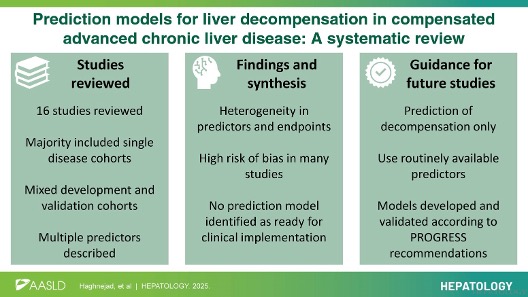 HEPATOLOGY Journal tweet media