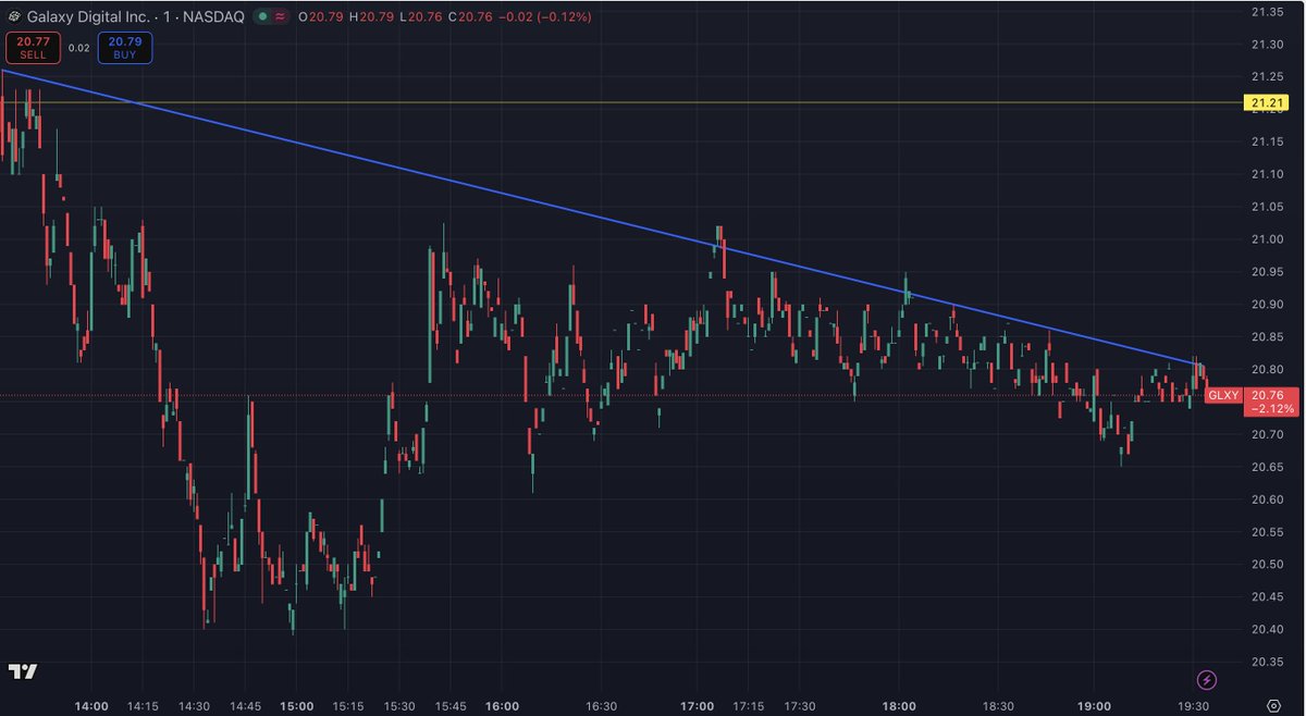 Wizardofdigi tweet media