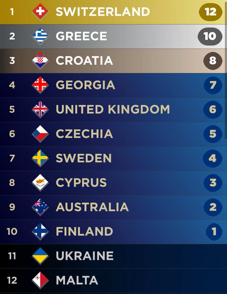 yeray 🇨🇭🇬🇷🇭🇷🇬🇪 tweet media