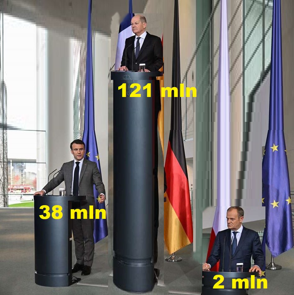 Będę Wam to ciągle przypominać!

Chcieli wcisnąć Polsce niemiecką pożyczkę der Safe, którą przez 45 lat spłacałyby nasze dzieci i wnuki!

Natomiast DARMOWĄ, BEZZWROTNĄ kasę na produkcję amunicji rozdzieli sobie tak 👇

Wszyscy won!