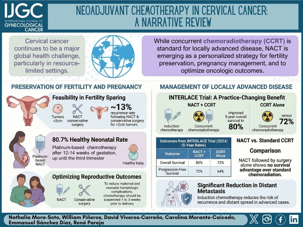 IJGConline's tweet photo. #2026SpecialIssue Neoadjuvant chemotherapy in #cervicalcancer: a narrative review

🔎 https://t.co/q1QVGtI9YG

@pedroramirezMD @HsuMd @JayrajAarthi @AndreFernandes2 @IGCSociety @ESGO_society @ENYGO_official @OncoAlert @IJGCfellows @GynMe4 @luribero26 @beatesarta @AlwynDO @PeppeParisi_ @ilkerselcukmd @VinTarantino @NSeminario27498 @dranushak88