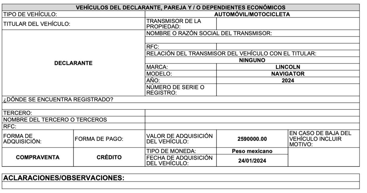 Yesenia_MerazAl's tweet photo. La senadora @JuanitaGuerra_M reportó la compra de una Yukon (1.8 mdp) y una Lincoln Navigator 2024 (2.5 mdp).
Más de 4 millones en vehículos en tres años.
La misma que lloró cuando la exhibieron saliendo de un salón de belleza VIP.
La austeridad solo en el discurso de #Morena
#4T https://t.co/olgruvcN4h